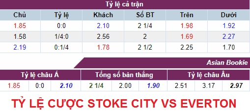 Tỷ lệ cược stoke city vs everton