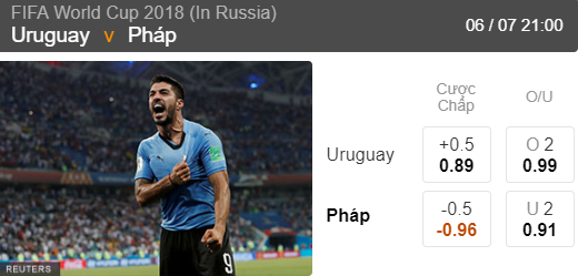 soi keo uruguay vs phap