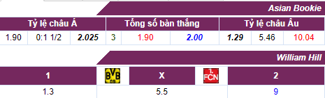 Tỷ lệ cược B.Dortmund vs Nurnberg, 01h30 ngày 27/9