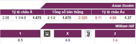 Tỷ lệ cược Udinese - Juventus